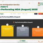 Nigeria Immigration Service wins Top Performing MDA (August) 2025